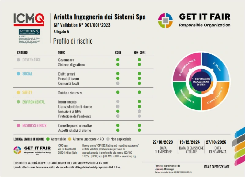 CertificatoAriatta_seconda_parte