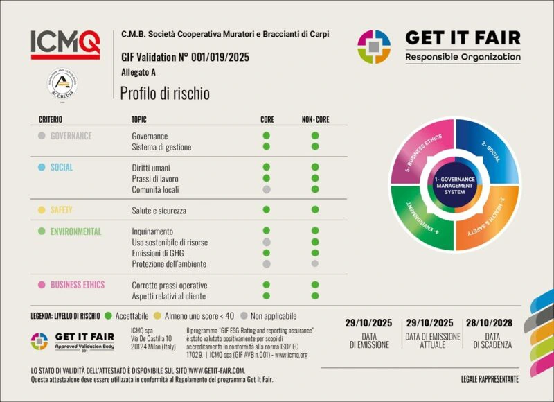 CertificatoCMB_sconda_parte
