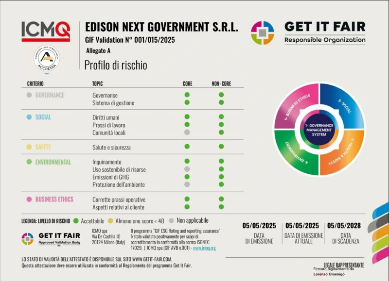 CertificatoEdison_seconda_parte