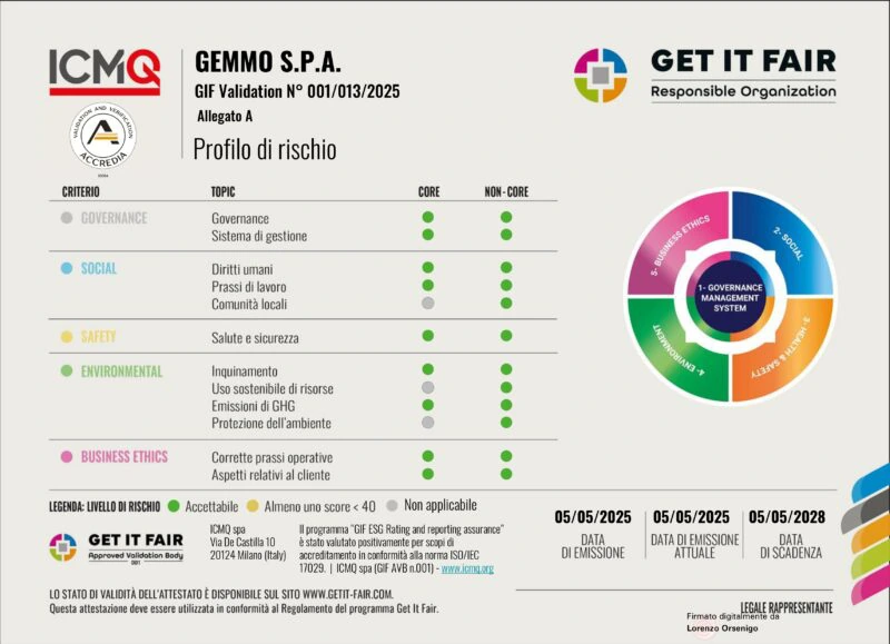 CertificatoGemmo_seconda_parte