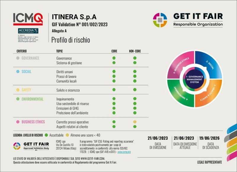 CertificatoItenera_seconda_parte