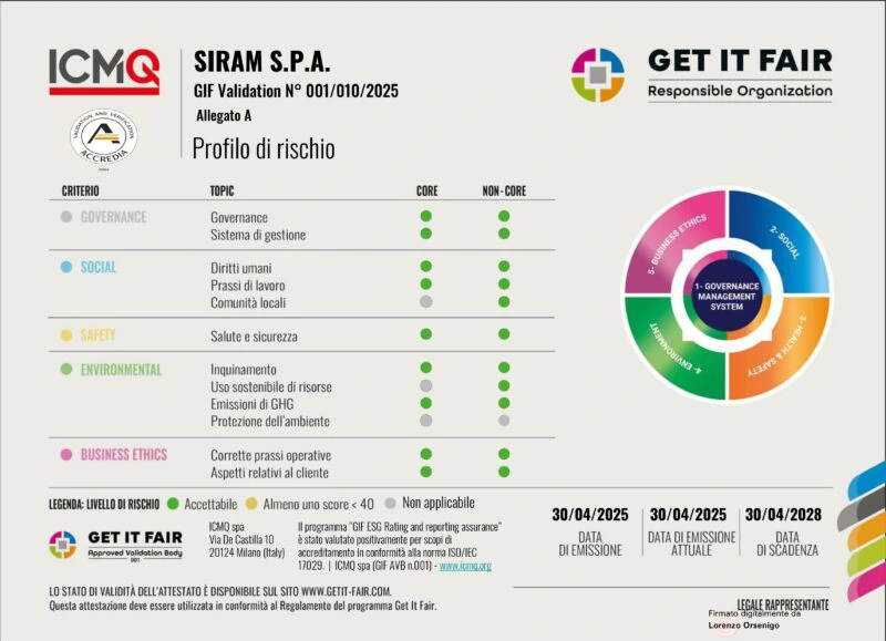 CertificatoSiramV_seconda_parte