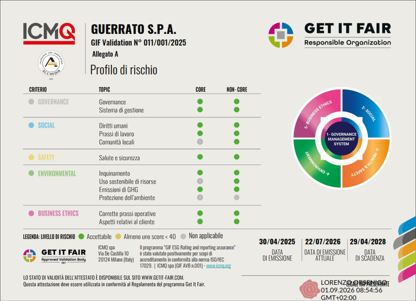 GIF DOC 372 A-B – GUERRATO SpA_signed_002