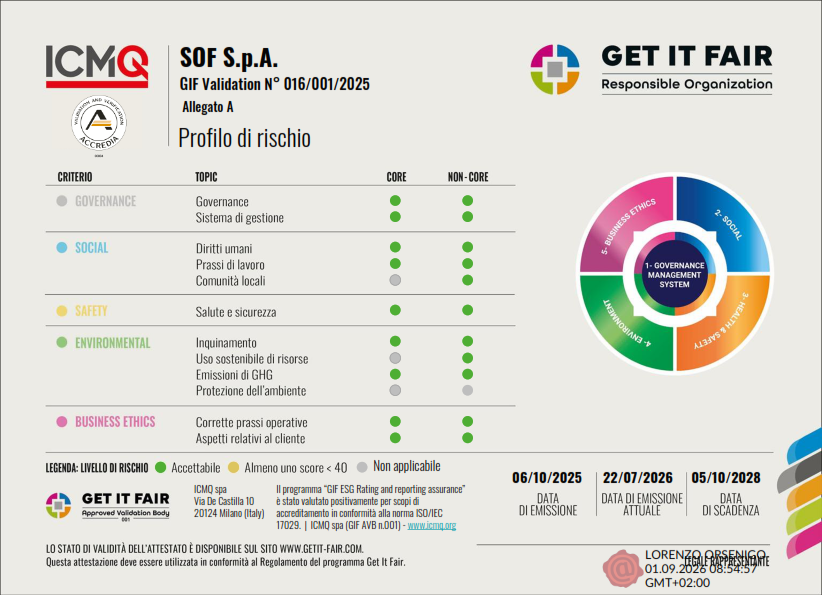 GIF DOC 372 A-B – SOF SpA_signed_002