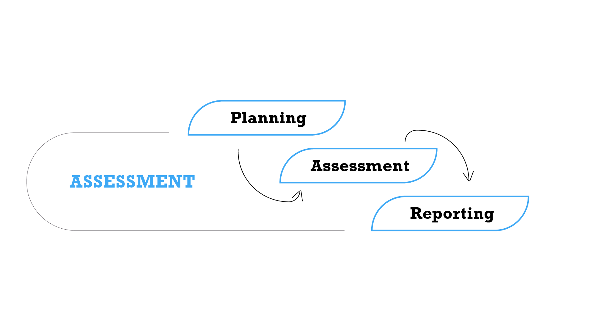 ASSESSMENT_ENG_1920_1080