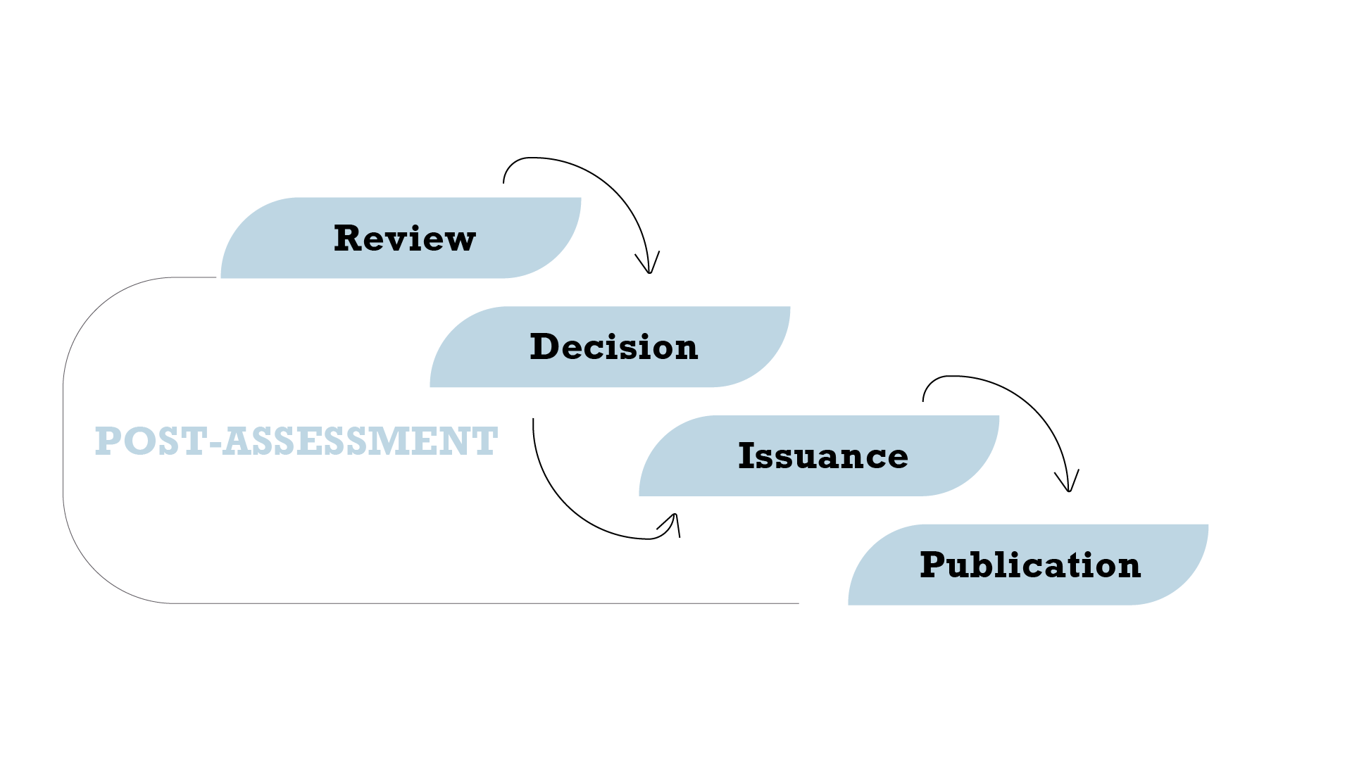 POST-ASSESSMENT_ENG_1920_1080