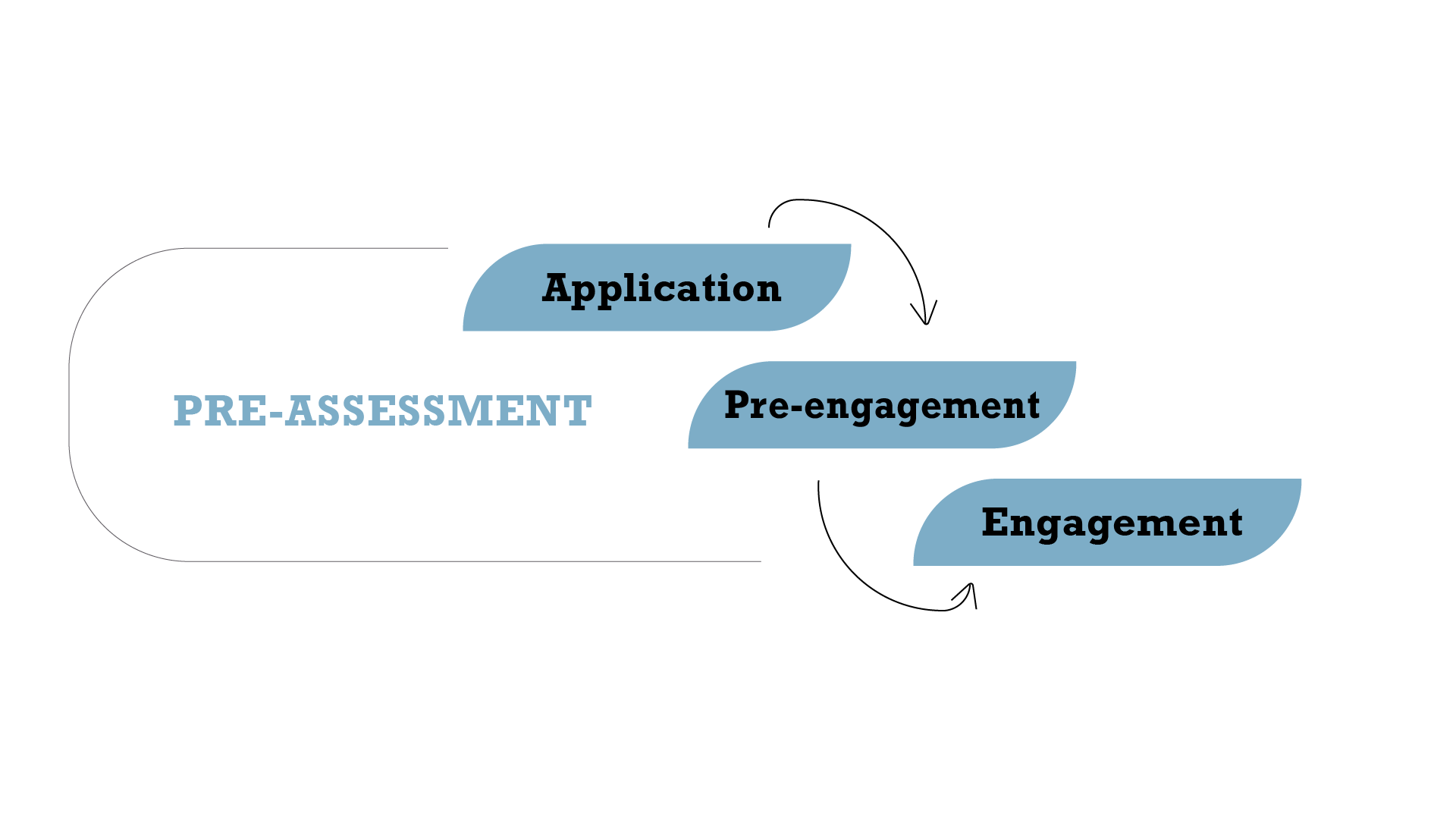PRE-ASSESSMENT_ENG_1920_1080