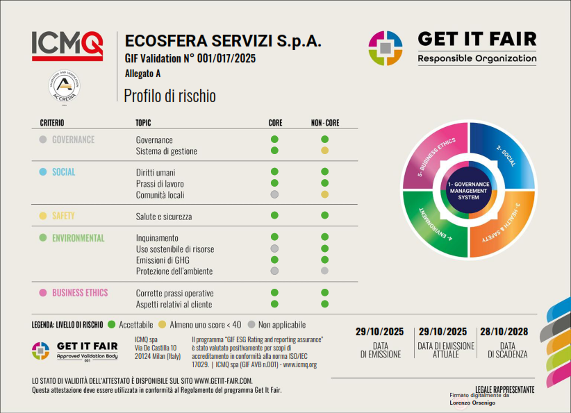 GIF DOC 372 A-B – ECOSFERA SERVIZI SPA-2025-signed_002