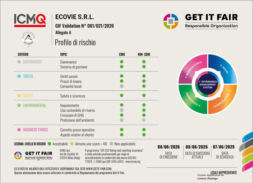 GIF DOC 372 A-B – ECOVIE Srl -2026-signed_002 retro