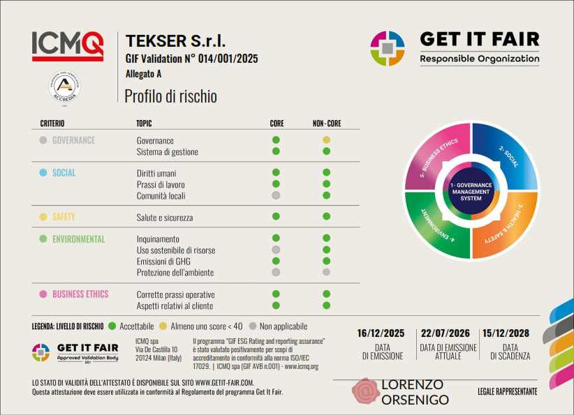 GIF DOC 372 A-B – TEKSER SRL-2025_signed_002