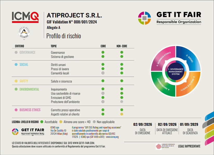 GIF DOC 372 A-B – ATIPROJECT-2026_signed_002