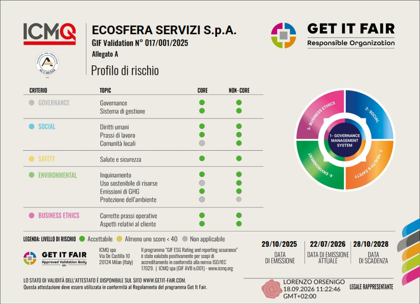 GIF DOC 372 A-B – ECOSFERA SERVIZI SPA-2026_signed_002